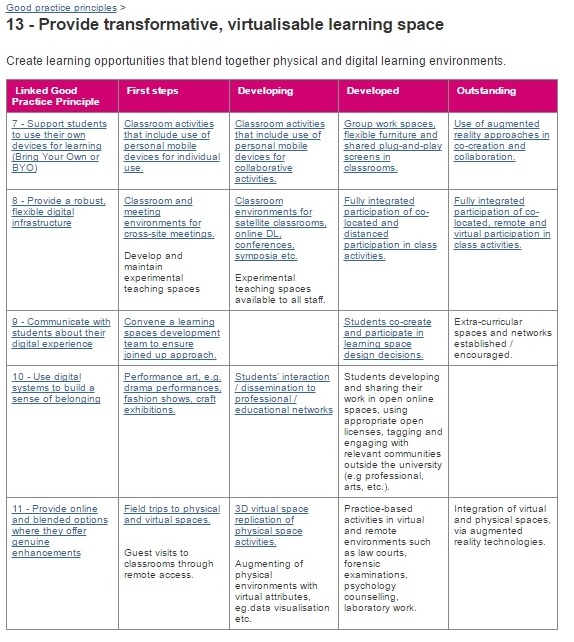 Changing the student digital experience pt 4 | The Body Electric